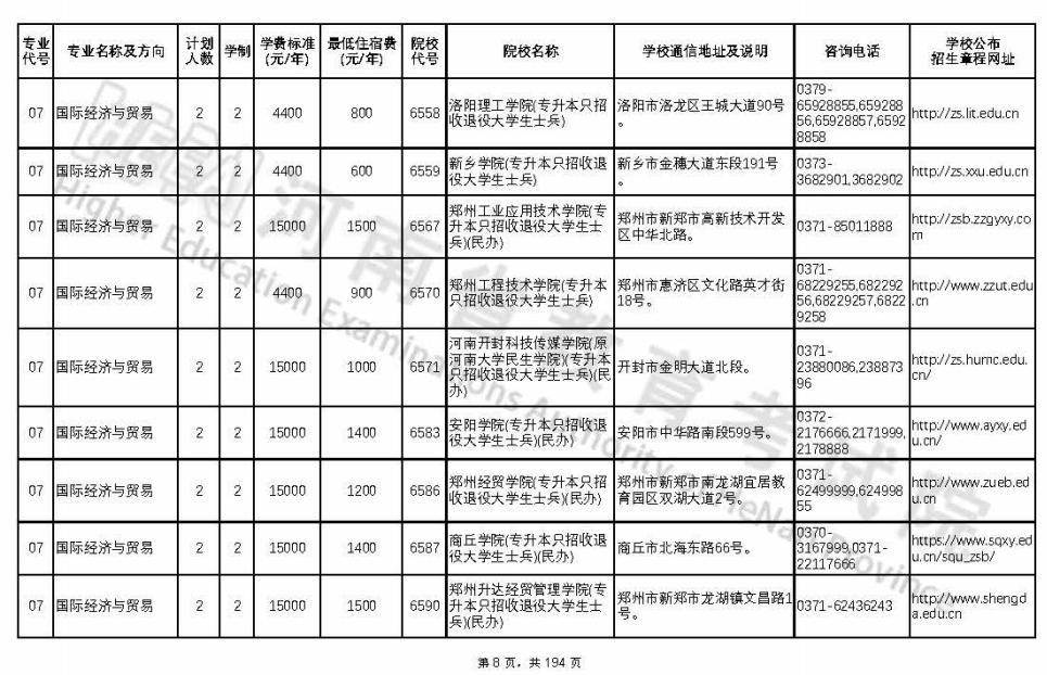 河南2022年专升本专业对照表,2022年河南临床医学专升本政策