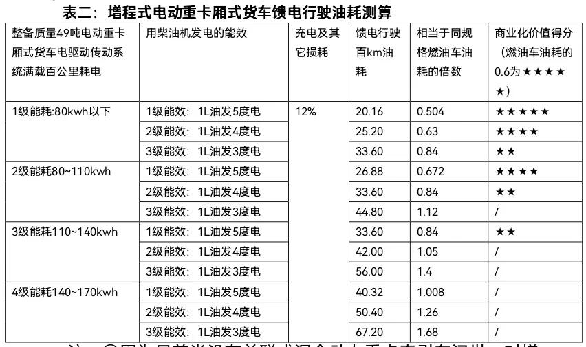 电动汽车技术知识科普,电动汽车七大核心技术