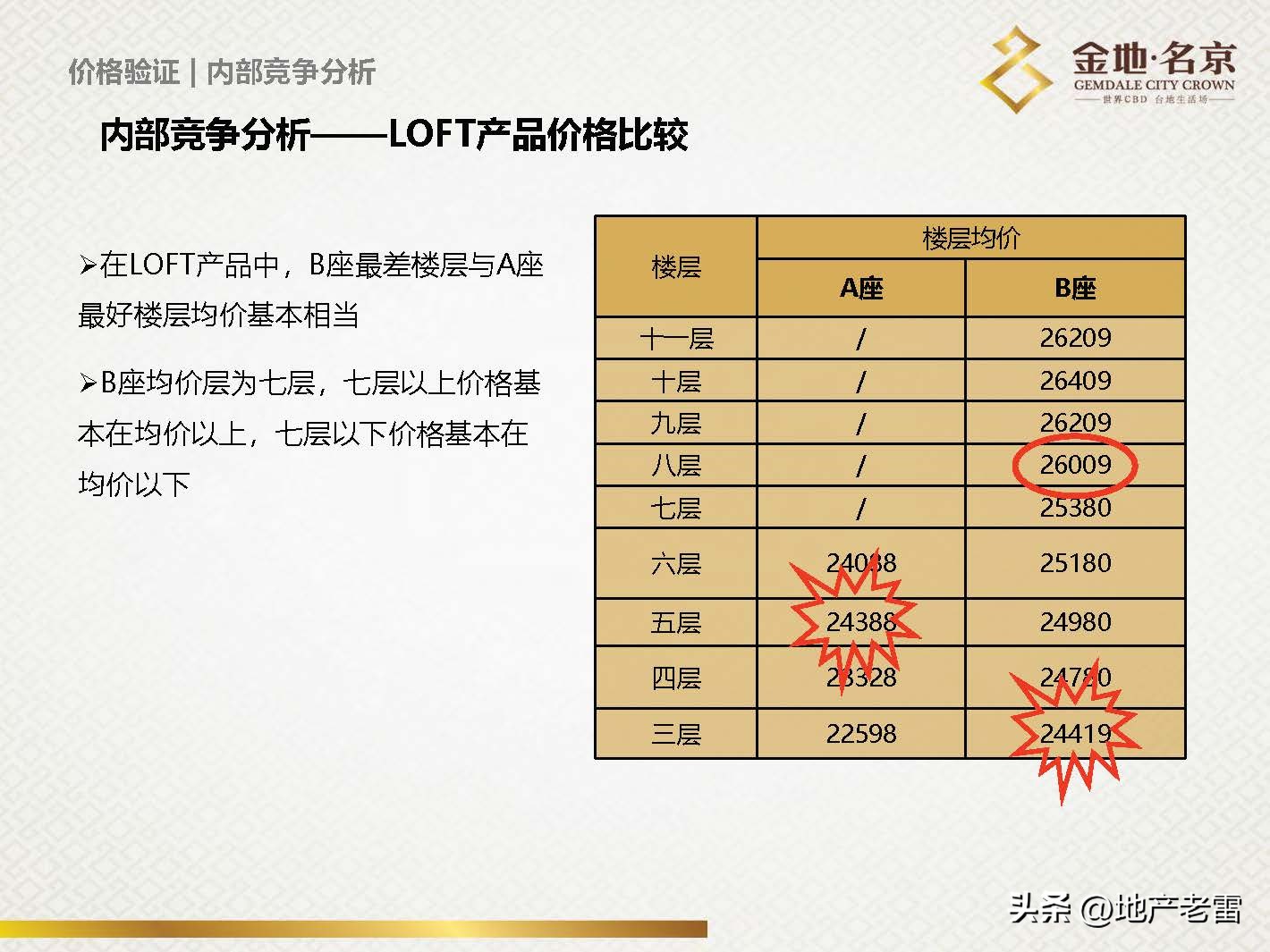 南京金地名京现在成交价,金地名京多少钱一平