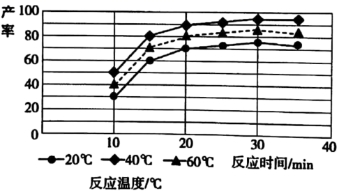 高考化学－工艺流程专项复习系列专项4－温度条件的控制