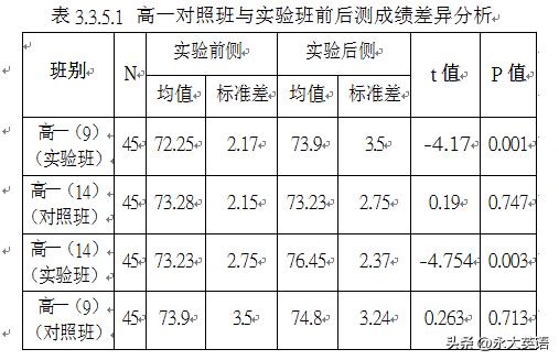 双新课程引领下的高中英语教学,如何提高线上高中英语教学效果