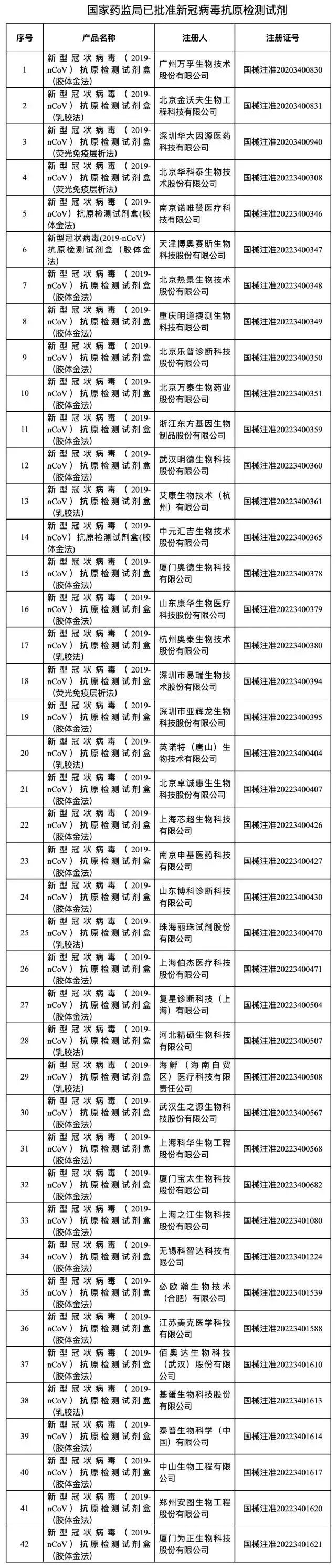 抗原试剂盒卖爆了未来有望降价吗,抗原检测试剂盒市场缺货吗
