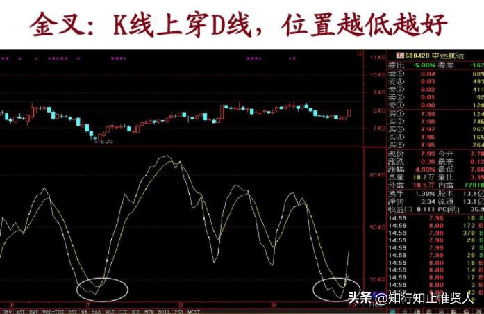 学到极致卡点,学到极致便是沧海一粟