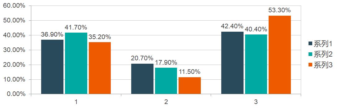 销售市场部总结ppt模板,市场部营销方案ppt模板