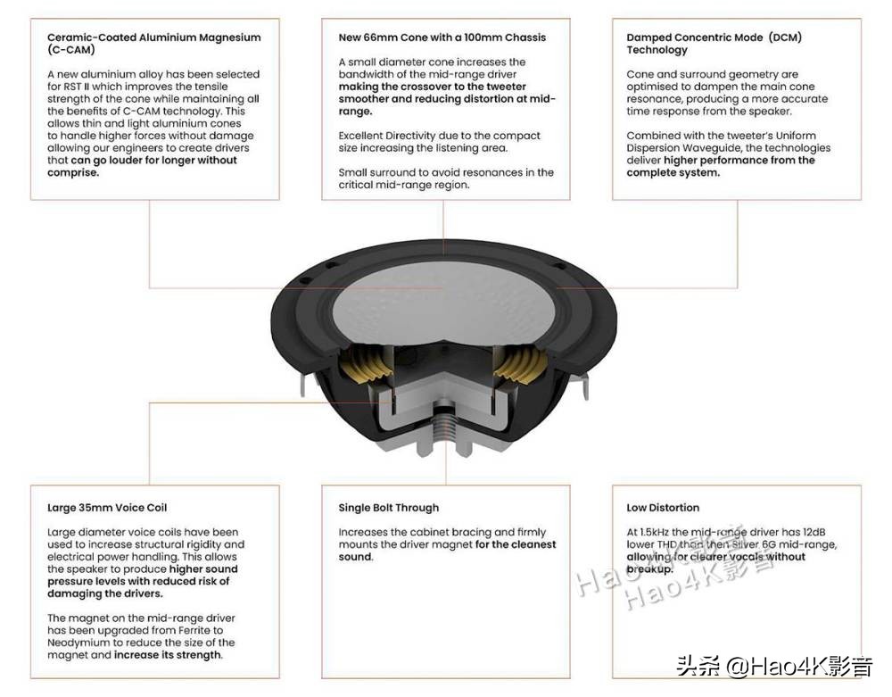 猛牌monitor300落地音箱,猛牌铂金300音箱怎样
