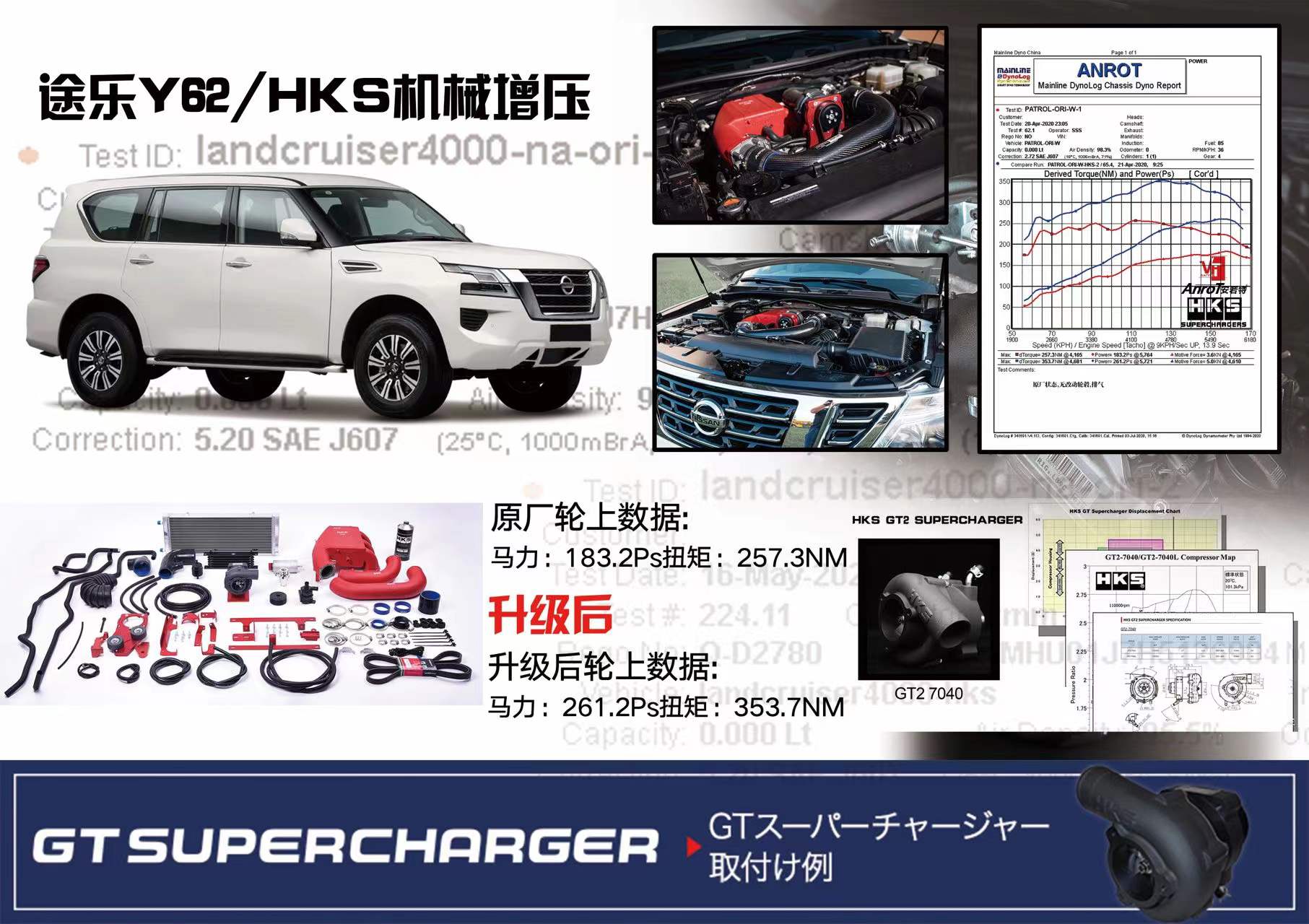 途乐y61hks机械增压器,途乐y62加装涡轮增压器效果好吗