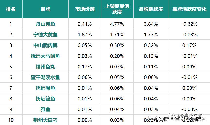 陕西洛川苹果互联网销售,洛川苹果各大平台线上销售数据
