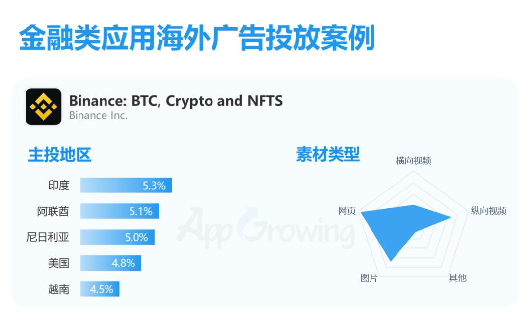 金融海外市场,2023金融领域市场行情