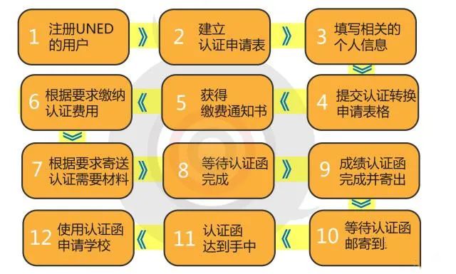 一文搞懂编码,一文搞懂微积分