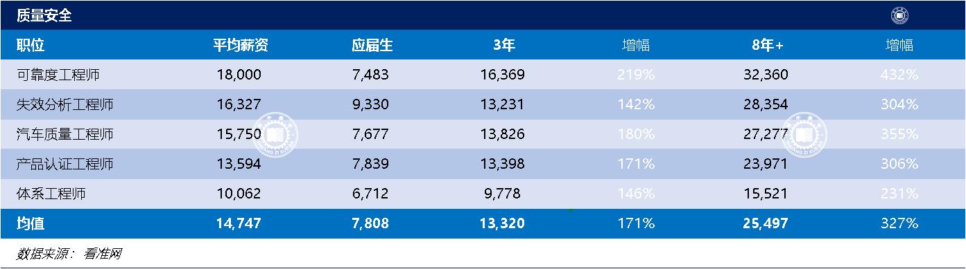 百万高薪职业排行,百万高薪工作