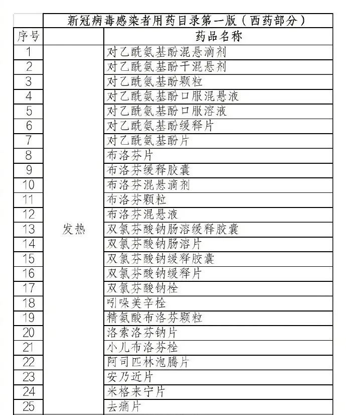 连花清瘟预防新冠用药,连花清瘟布洛芬对新冠病毒有效吗