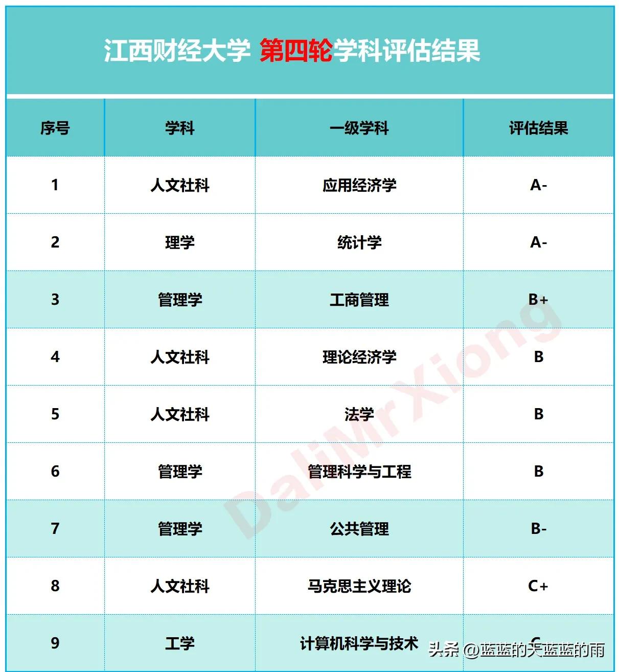 财经类大学的王牌大学,盘点各财经大学的王牌专业