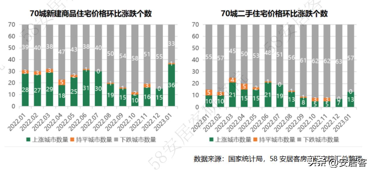 2月全国房价排行榜,2019年1-5月份全国房价走势图
