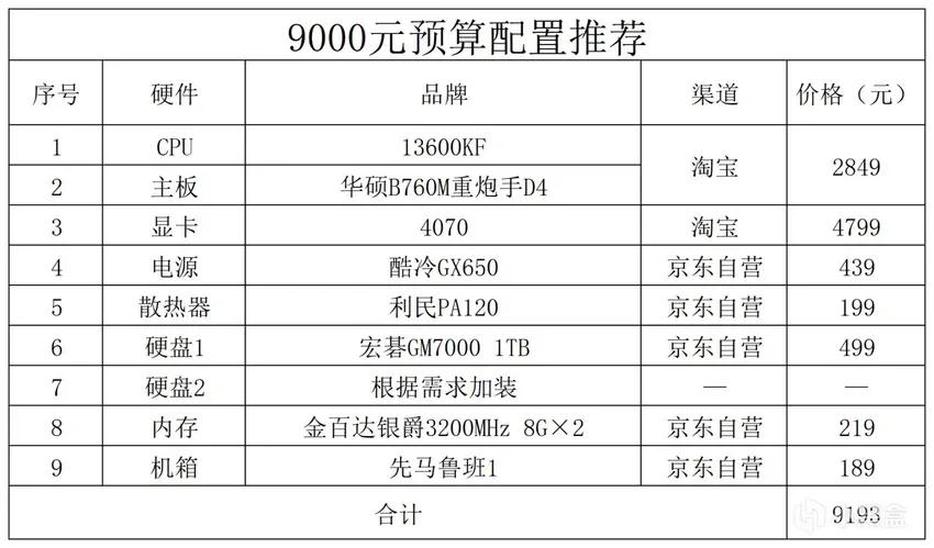 2023年的电脑配置推荐,2023年电脑配置