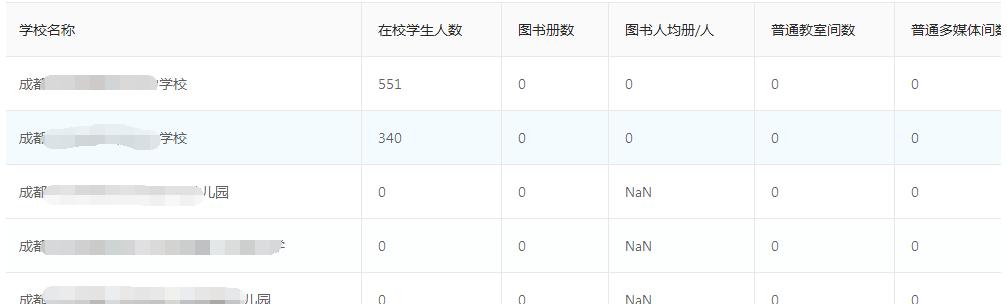教育大数据应用分析及建设管理,大数据教育发展的建议