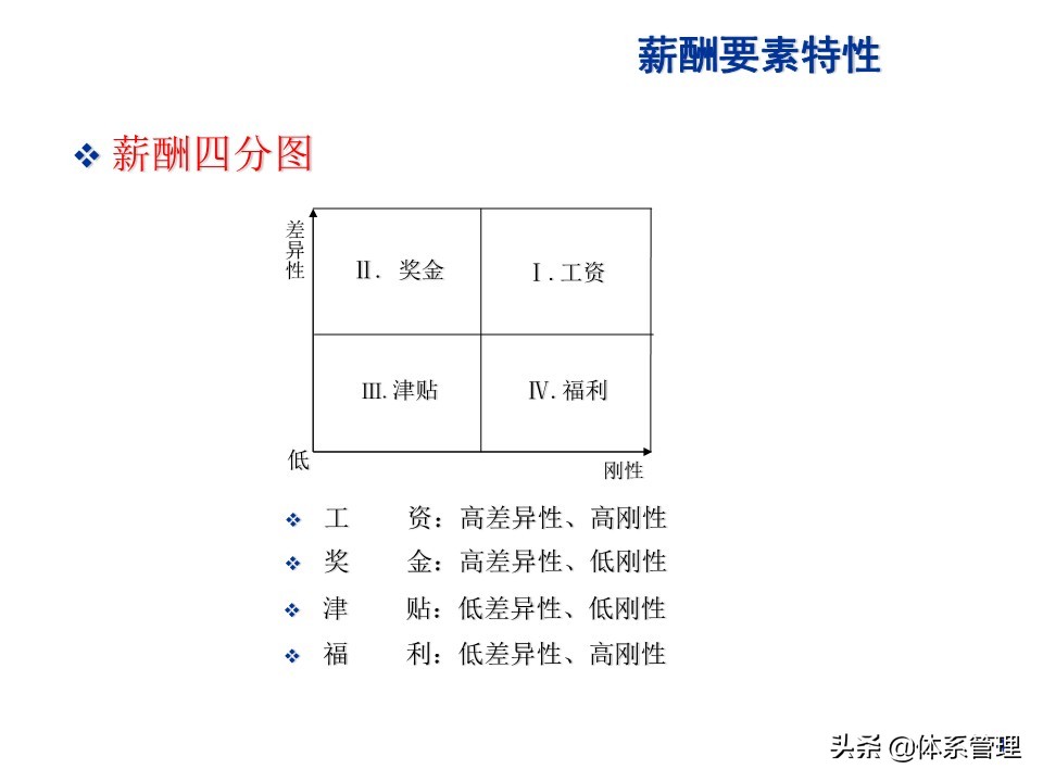 水泥行业薪酬制度,环卫行业薪酬制度