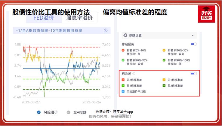 抄底逃顶用什么指标最好,逃顶抄底利器