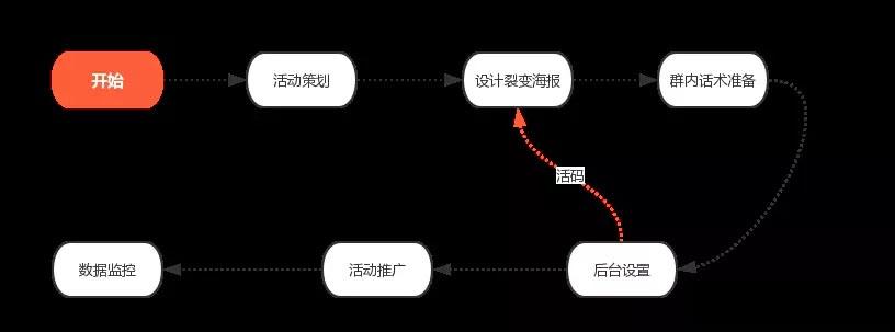 社群运营全流程解析,社群运营流程全攻略