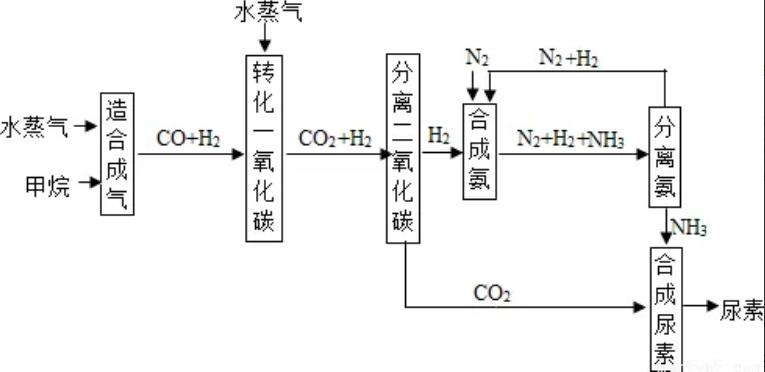 瘦牛催肥最快方法尿素能喂牛吗,喂牛的尿素是肥料的尿素吗