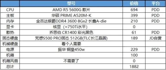 高性价比3a游戏配置2000,三千块的主机畅玩大型3a游戏