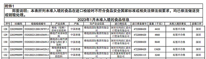 维他奶被用户投诉喝出异物,产品多次被拒入境,罗友礼需加强管理