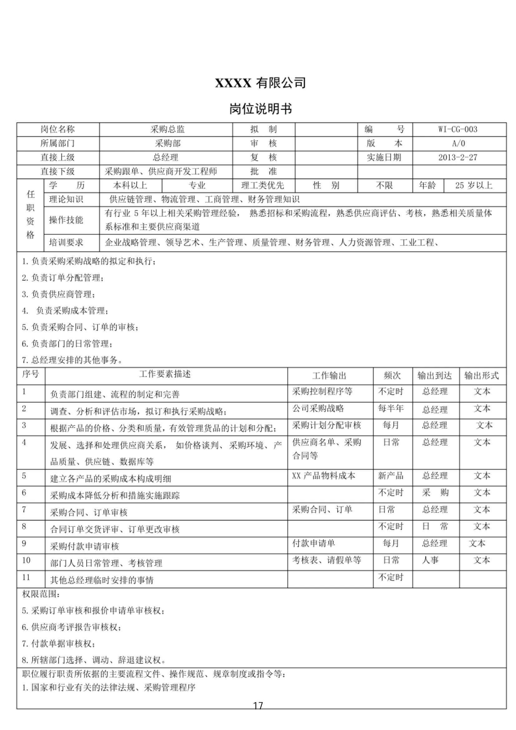 年薪90万的经理熬夜3天整理出来的公司全套岗位说明书，太强了！