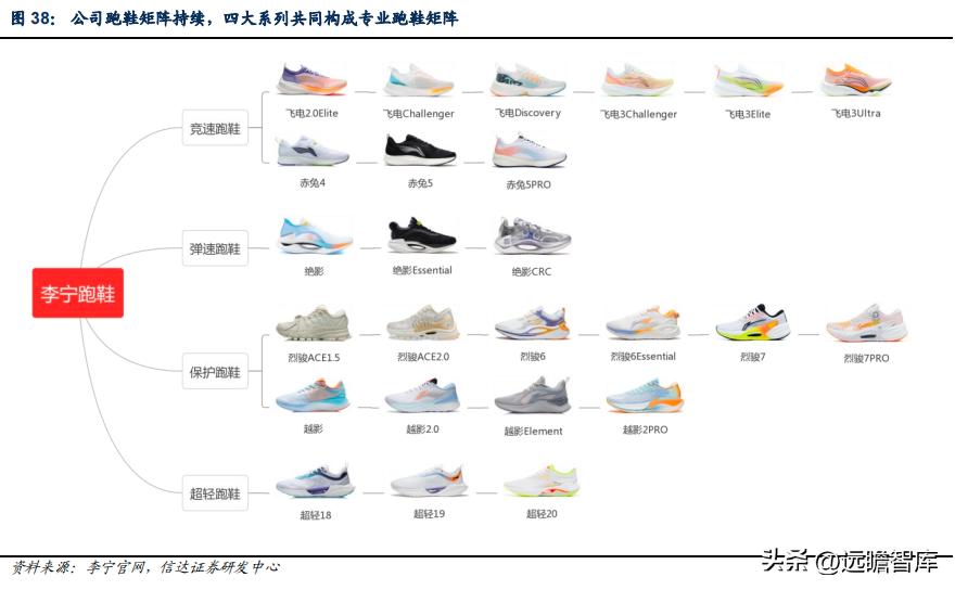 李宁引领科技发展,李宁国货正在崛起视频