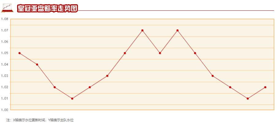 阿尔克马vs埃因霍温预测,今日竞彩马尔默预测推荐实单