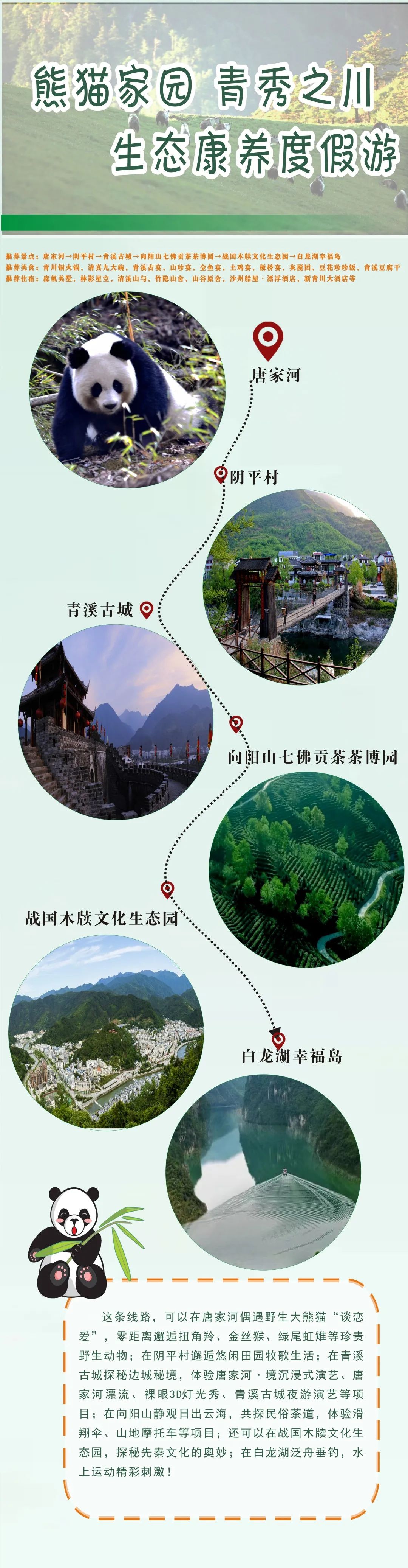 五一广元周边一日游,广元旅游3-4天攻略最佳线路