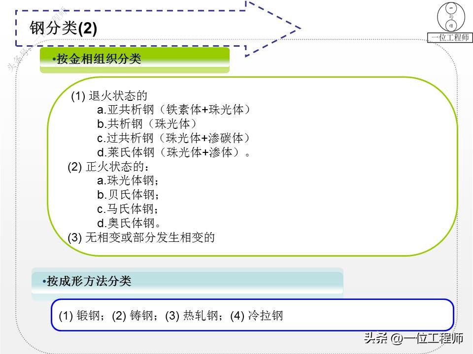 钢材的型号名称和代号是什么,4类钢6类钢