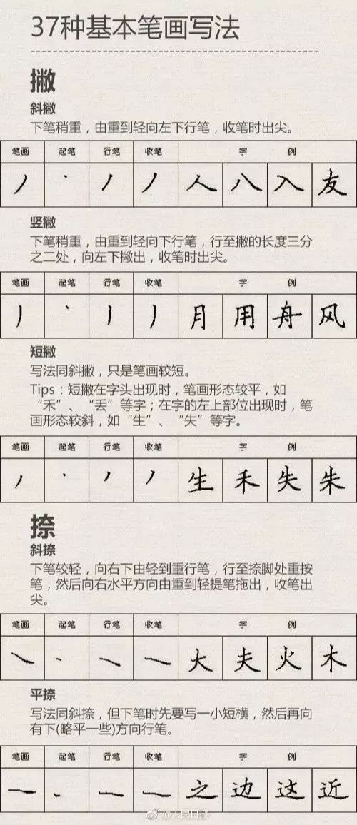 米字格毛笔练字入门基本笔画,小学生练字基本笔画入门