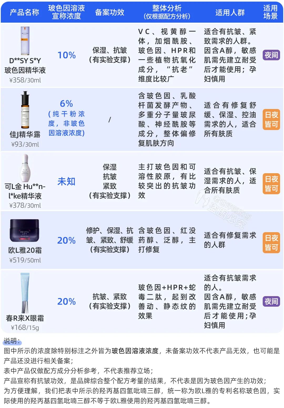 玻色因搭配什么成分抗老效果好,玻色因抗老效果