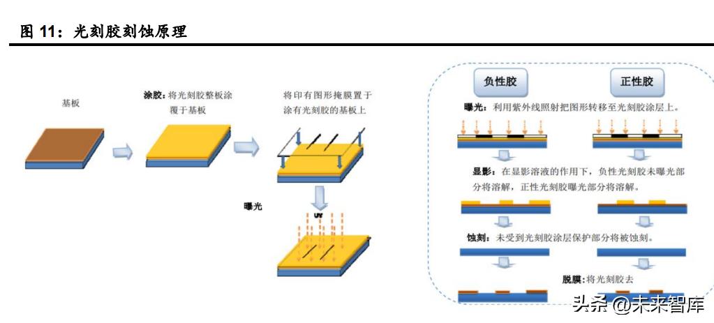 新材料行业半年度策略：万里飞腾终有路，国产替代正当时