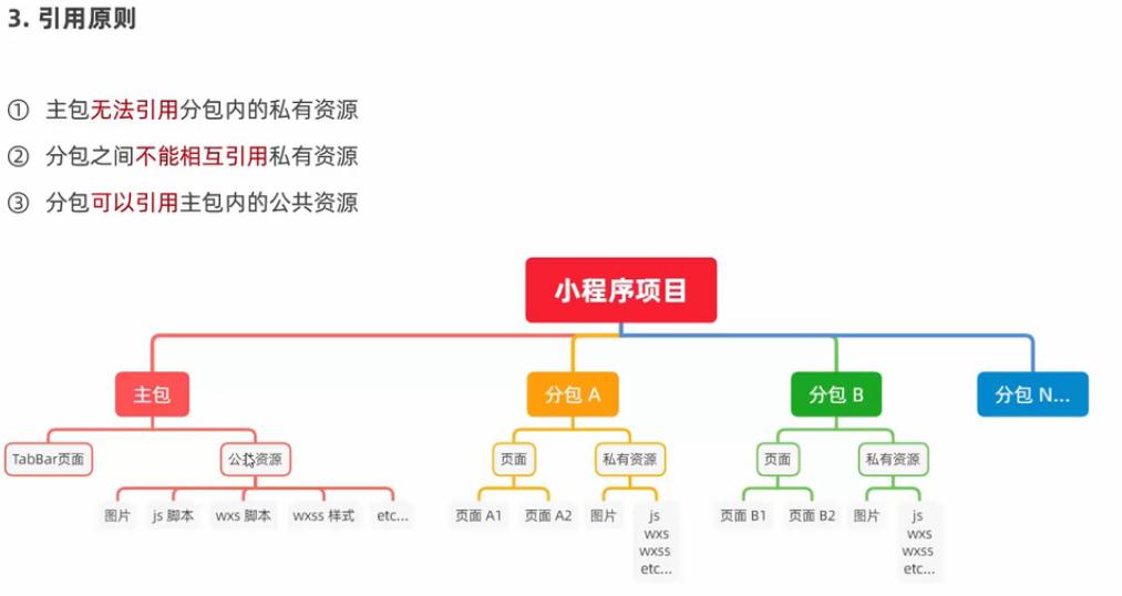 微信小程序开发简单教程,微信小程序开发教程入门零基础