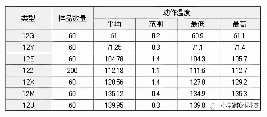 温度保护电路维修,温度保护保险丝