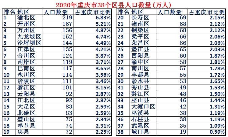 山城雾都重庆的介绍,山城雾都重庆介绍
