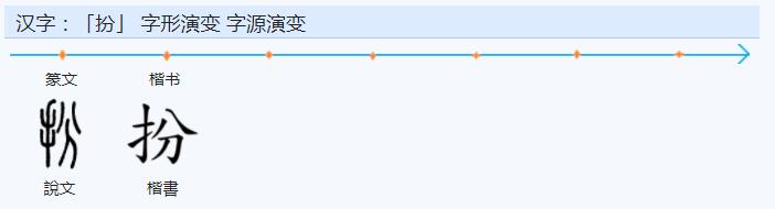 常用字范式之四十三