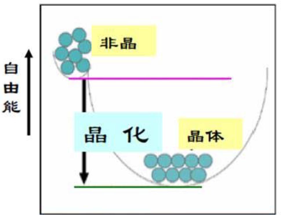 金属塑料玻璃是啥,塑料金属玻璃各种材质对比