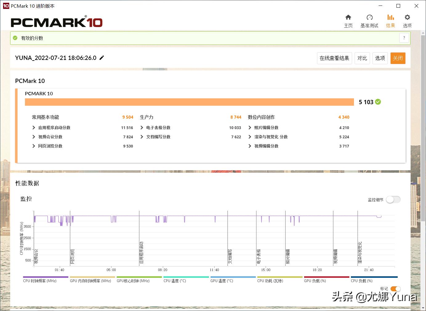 「怀旧」千元卡=90%甜点卡的年代——回忆GTX650TiBoost