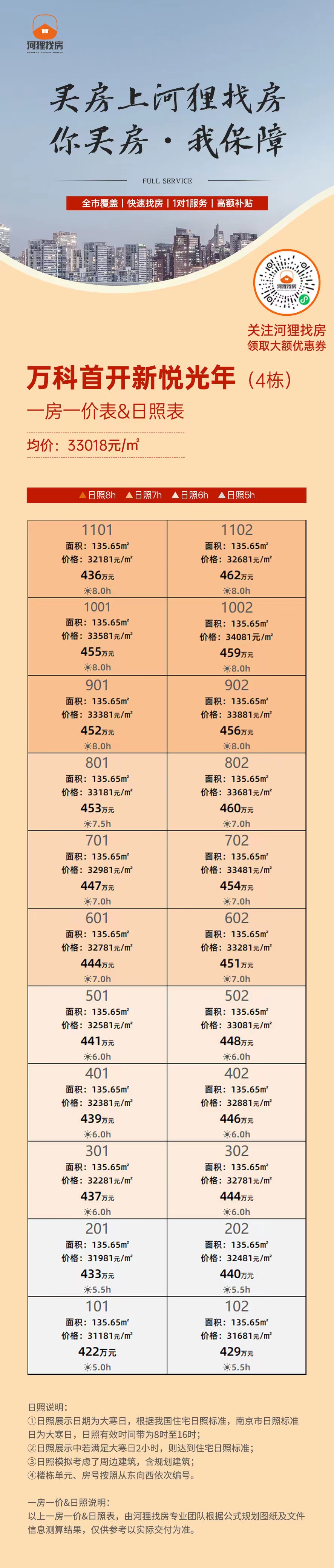 入手万科洋房的最佳时节,万科小洋房值得买吗