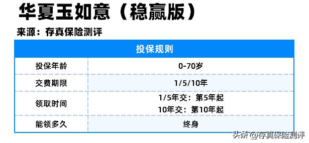 华夏人寿保险玉如意稳赢版,华夏玉如意稳赢版年金险保障分析