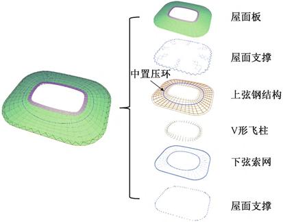 专业足球场屋盖钢结构,上海浦东足球场规划竞标设计方案
