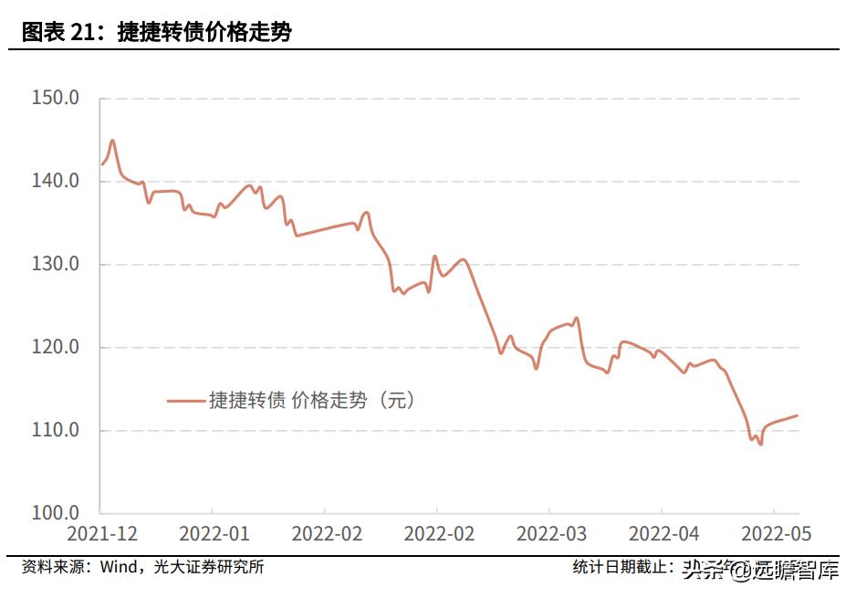 半导体板块可转债有哪些,半导体板块有哪些转债