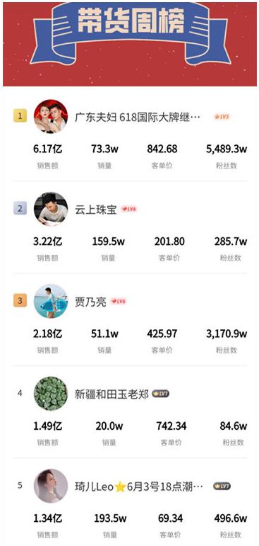 1小时破亿！这对夫妻挣钱速度比上市企业还快！