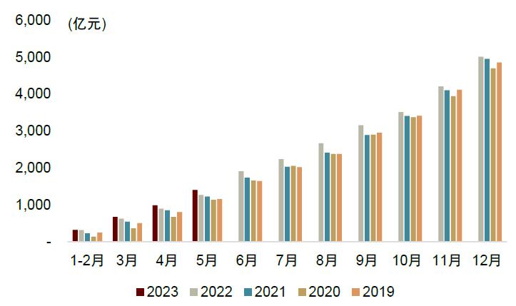 中金2023下半年展望|新型电力系统：*局破**与转型之时