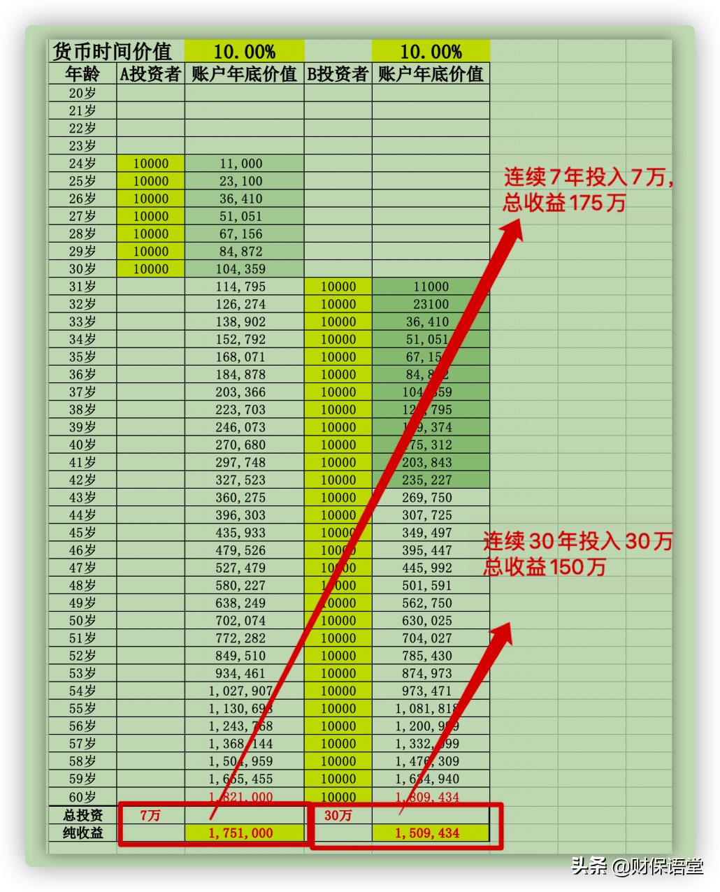 如何制定一个有效的理财规划,理财规划的必备基础是什么