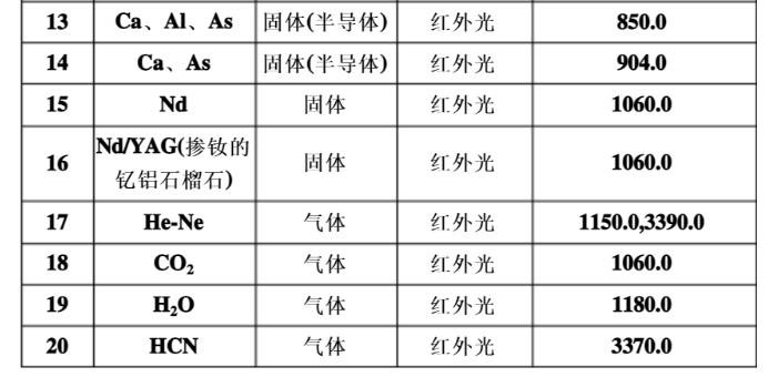 激光打印机清洗,激光清洗技术