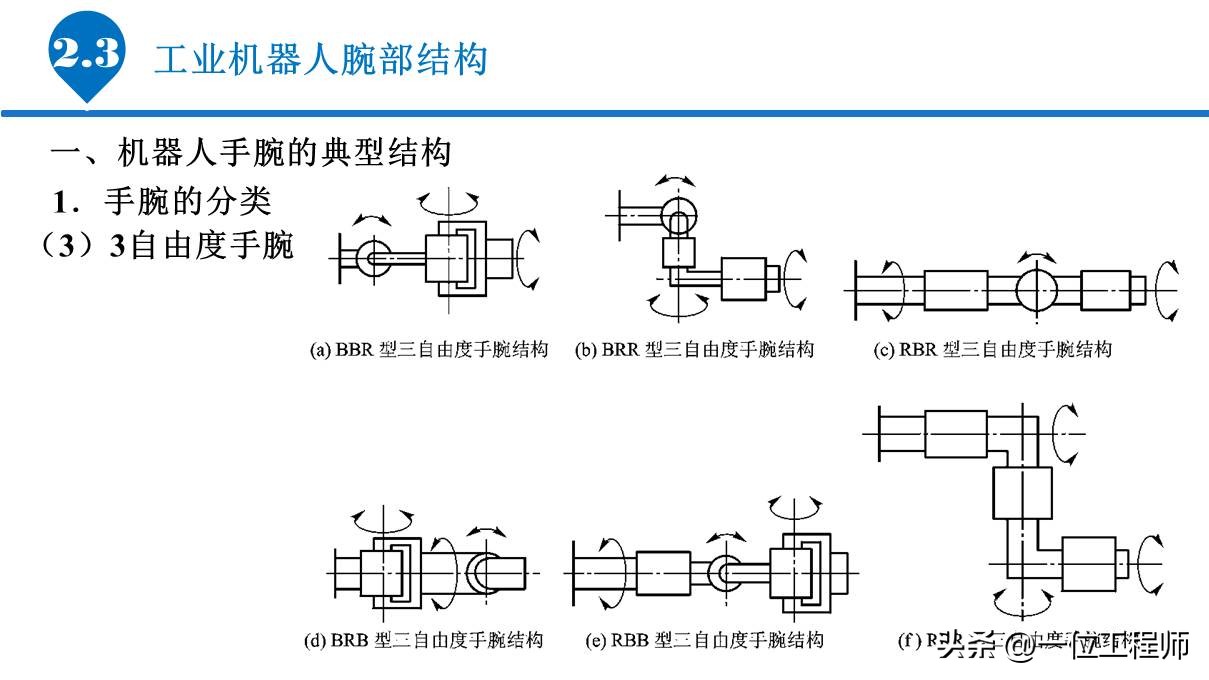 6.1工业机器人的基本组成,工业机器人传动机构结构及原理