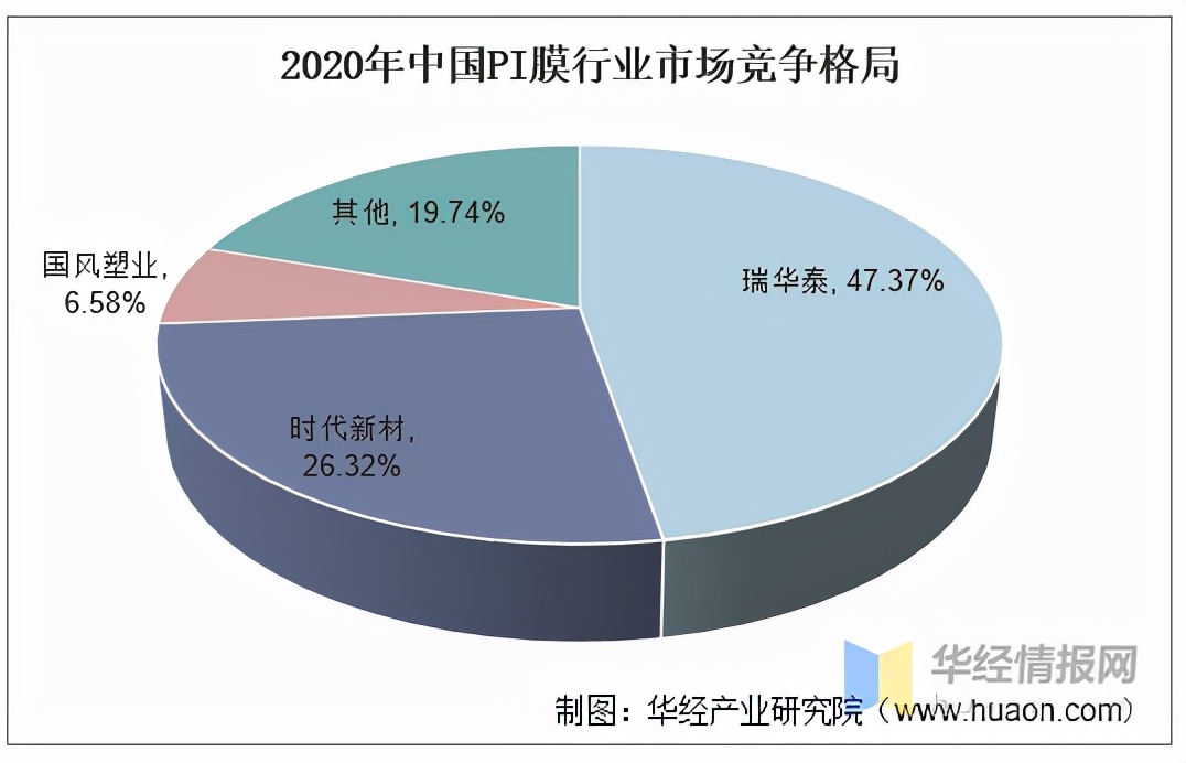 pi膜主要用途,pi膜前景