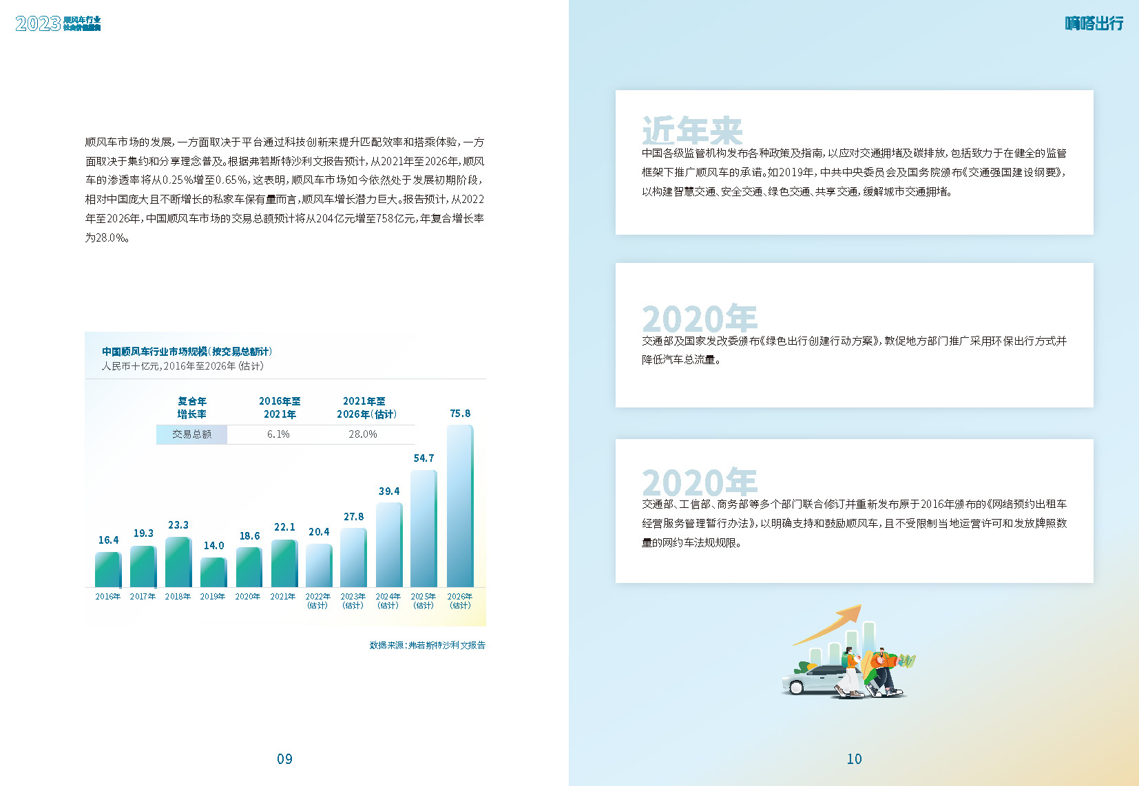 2023顺风车行业社会价值报告-49页附*载下**